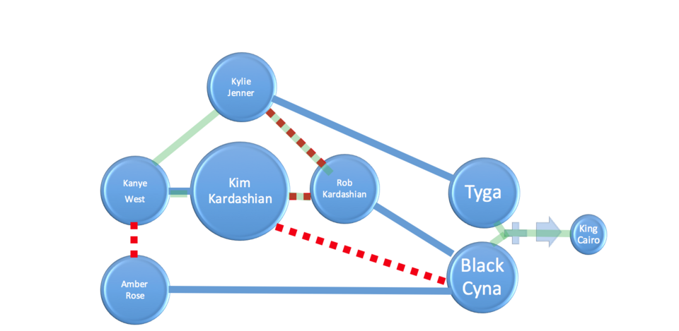 Kylie Jenneri endine töötaja esitab kohtuasi