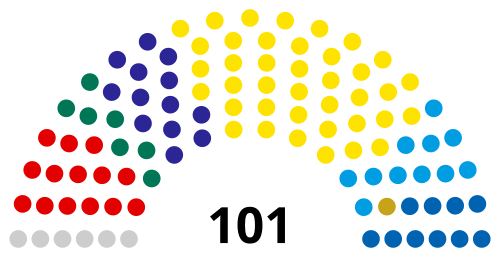 Riigikogu overnight session: coalition passed crucial bills, opposition called it "a night of nonsense"